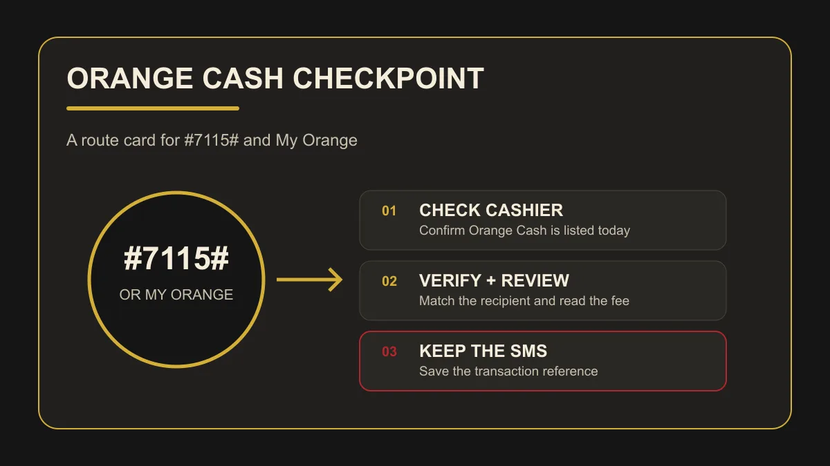 Orange Cash transfer checkpoint: confirm the live cashier, verify the recipient, review the wallet fee, and keep the SMS reference